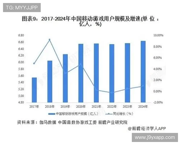 J9官方网站官方公告与最新动态及时掌握游戏行业最新趋势